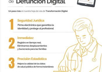 La OMC pide culminar la implantación del Certificado Médico de Defunción Electrónico para erradicar la asimetría territorial y blindar la seguridad jurídica