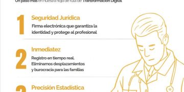 La OMC pide culminar la implantación del Certificado Médico de Defunción Electrónico para erradicar la asimetría territorial y blindar la seguridad jurídica